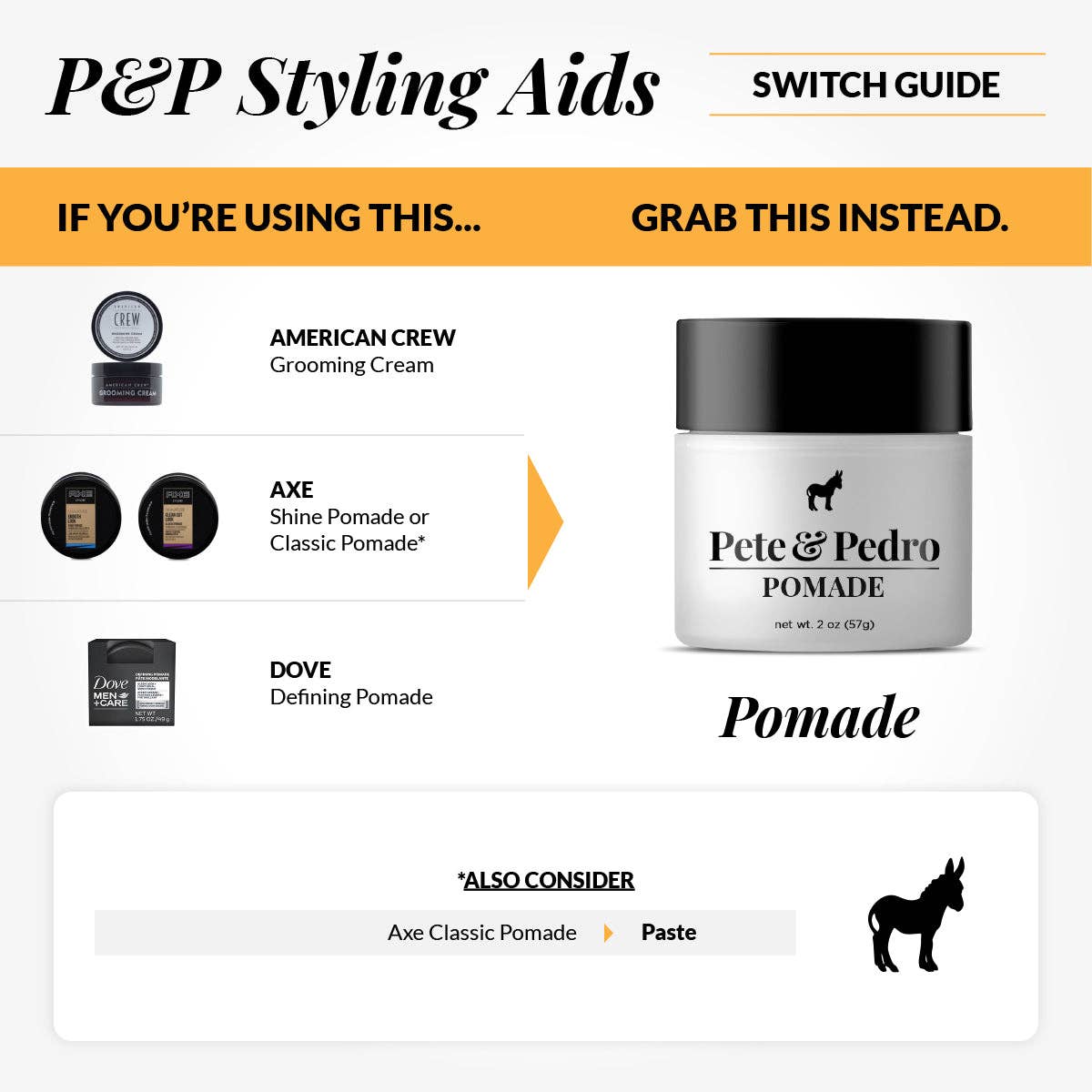 Pete & Pedro Pete & Pedro - Hair Pomade