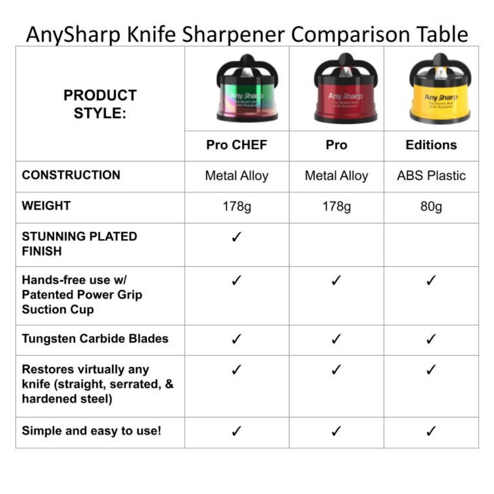 AnySharp Knife Sharpeners AnySharp - AnySharp Pro - Metallic Red Knife Sharpener: Red