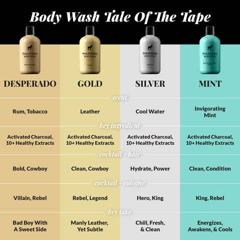 Pete & Pedro MINT - Invigorating Peppermint Body Wash: Mint Only $17