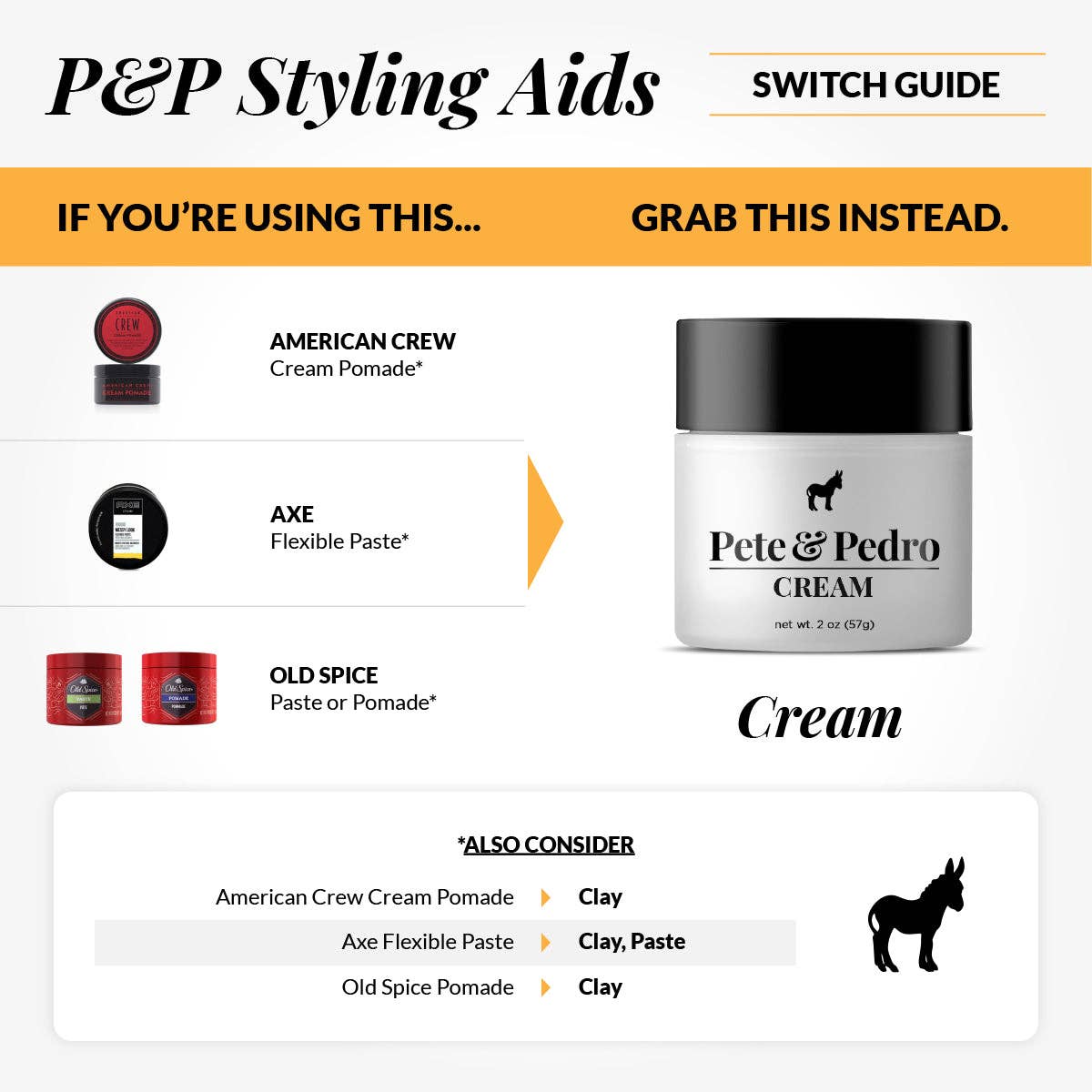 Pete & Pedro Pete & Pedro - Hair Cream
