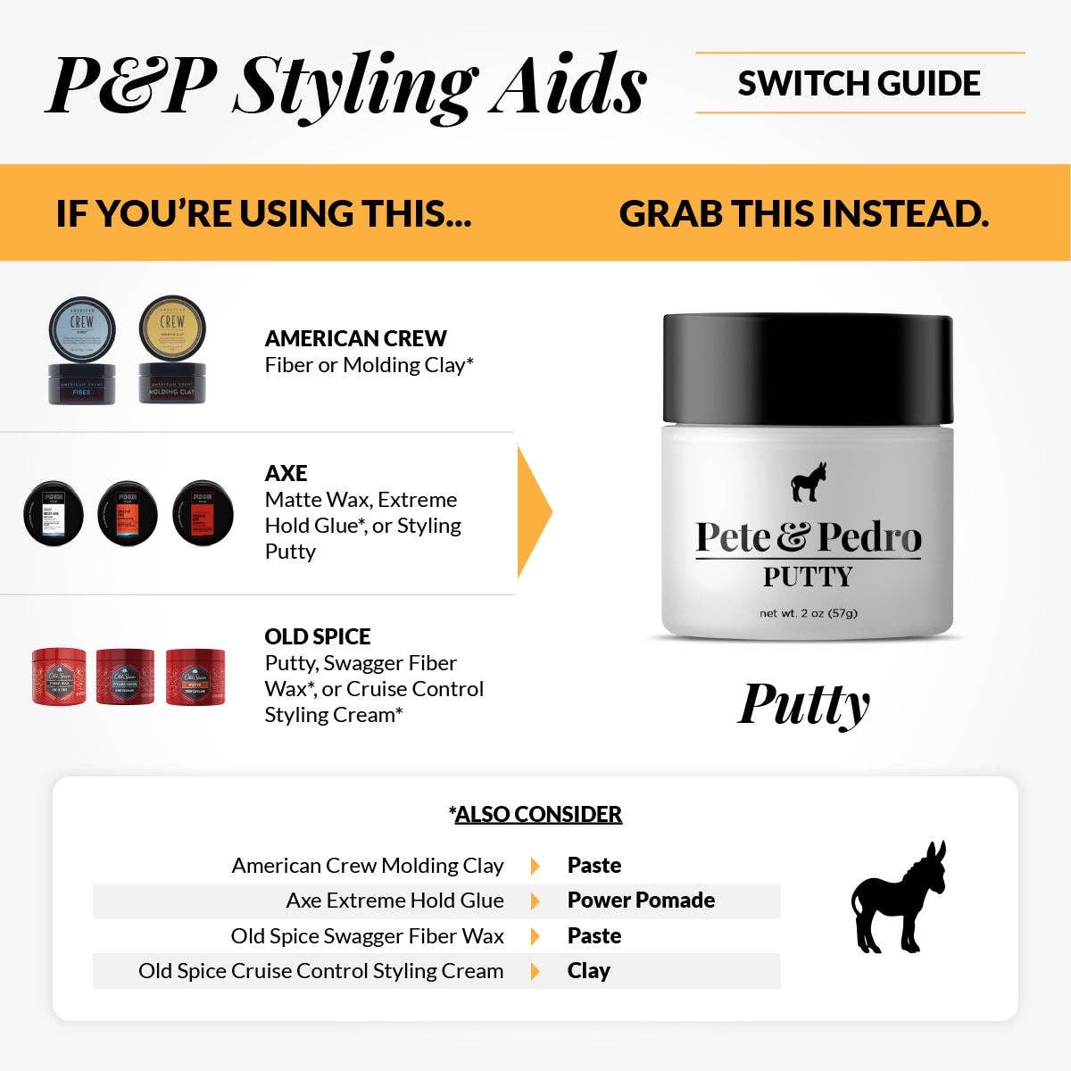 Pete & Pedro Pete & Pedro - Hair Putty: 2 oz. $20