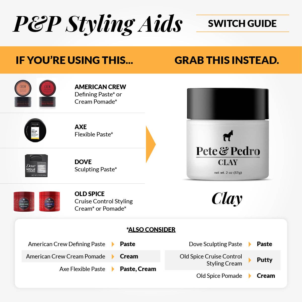 Pete & Pedro Pete & Pedro - Hair Styling Clay: 2 oz. $20