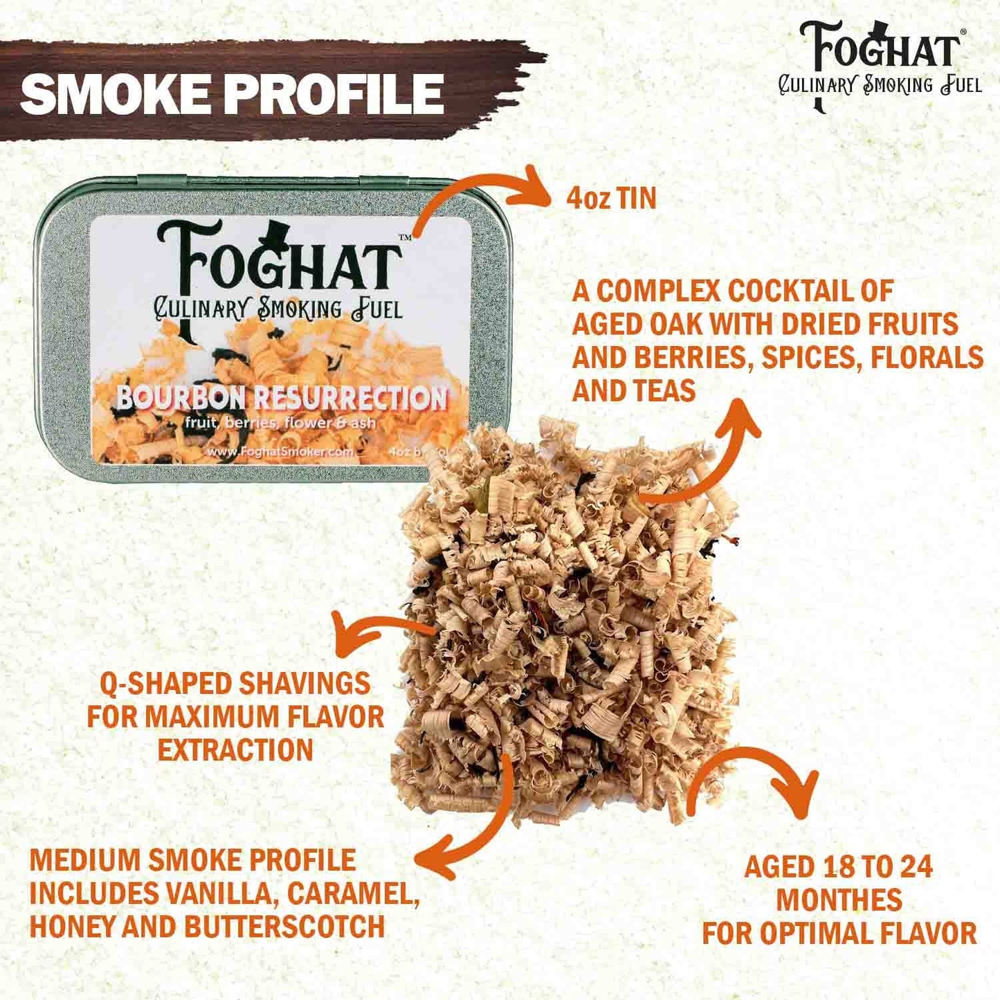 ThousandOaksBarrelCo. Bourbon Resurrection - Foghat Culinary Smoking Fuel: 4oz